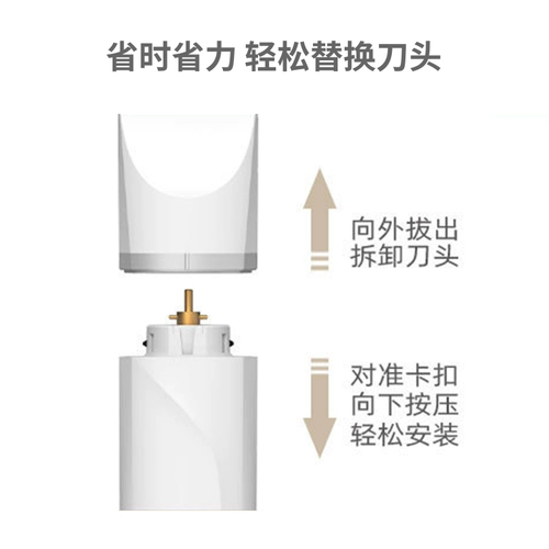 [Две -ночная голова] Экспериментальные мыши, крысы, бритая бритва, белый кролик мыши, кролика, толчок кролика и обрезка могут быть выставлены на счету.