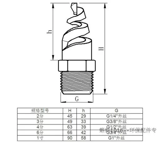 Более 20 цветных созлов, десульфуризации, спреем для удаления пыли, чтобы предотвратить заблокированную белую пластиковую спираль P