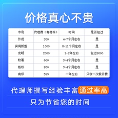 Патент бизнес 专利申请代理外观设计实用新型发明商标版权注册转让-代缴申请费