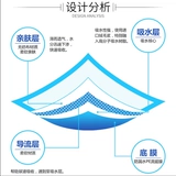 Собачья подгузник 100 Таблетки бесплатной доставки домашних животных Поставки плюшевая утолщенная вода подгузники, без влажной мочи, таблетки для подгузников кошки