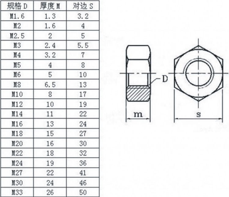 套筒 螺絲刀套筒m2 m3 m2.5 m4 m5 m6 m8 外六角套筒扳手螺絲刀批