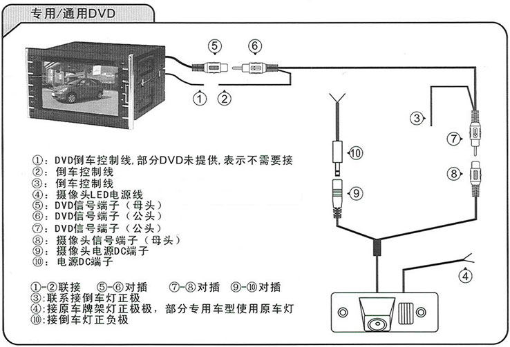 汽车170度外挂式18.5mm车载摄像头倒车影像可接gps导航汽车摄像头