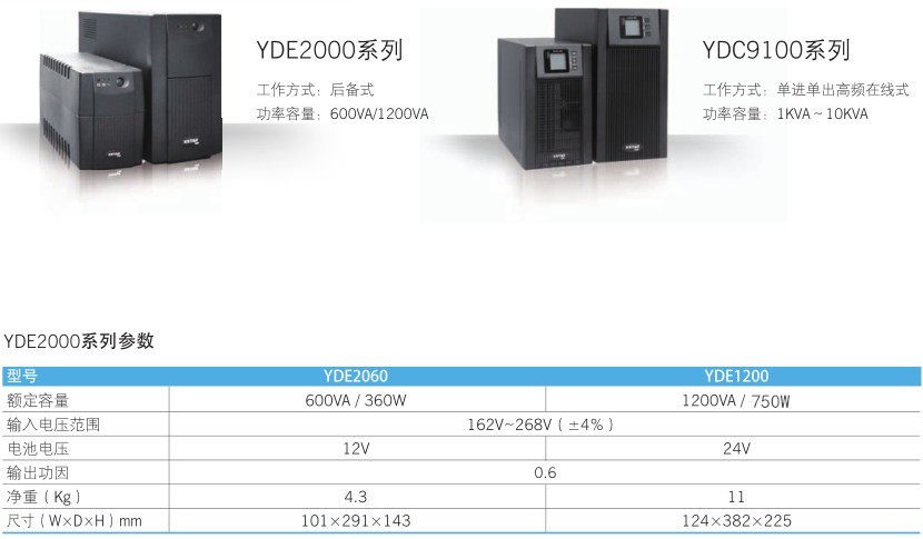 товар из китая 科士达ydc9102h功率1600w 外接电池72v 全新2kva Kstar