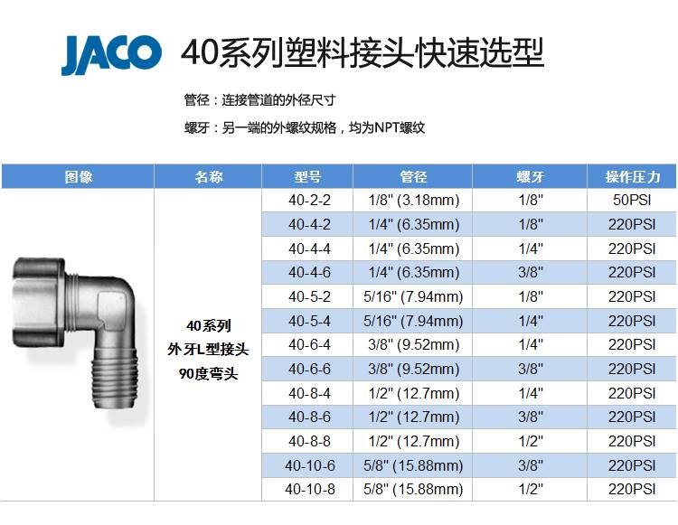 山东省市场监督管理局抽查：2批次PP管材及管件产品不合格