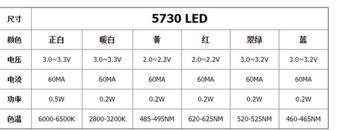 Бесплатная доставка 5730 положительные белые светодиодные бусинки 0,5 Вт. Выделка 5630 белый свет светодиодный светодиодный светодиод излучает диод 5730