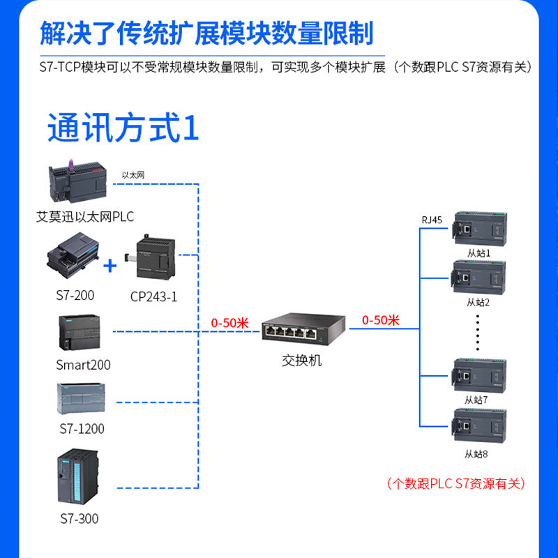 以太网IO模块