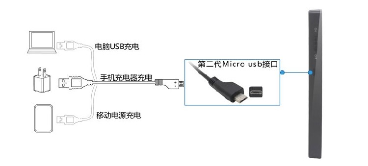 Telecommande - pointeur laser - Ref 384061 Image 14