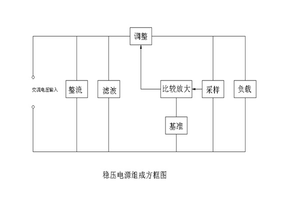 直流可調穩壓電源