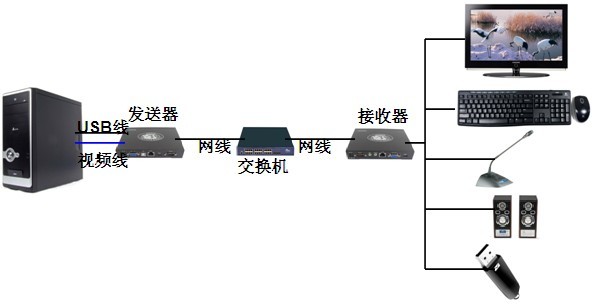 交换机图示图片