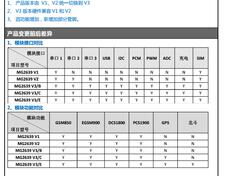 3G-модем zte中兴 mg2639d v3b v5a gsm