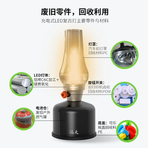 Люксовая креативная ретро экологичная свеча, дорожные садовые фонари, светильник, лампа