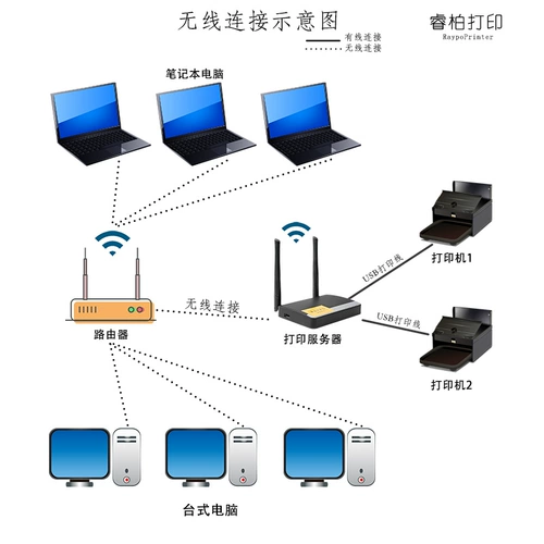 Беспроводное печатное сервер