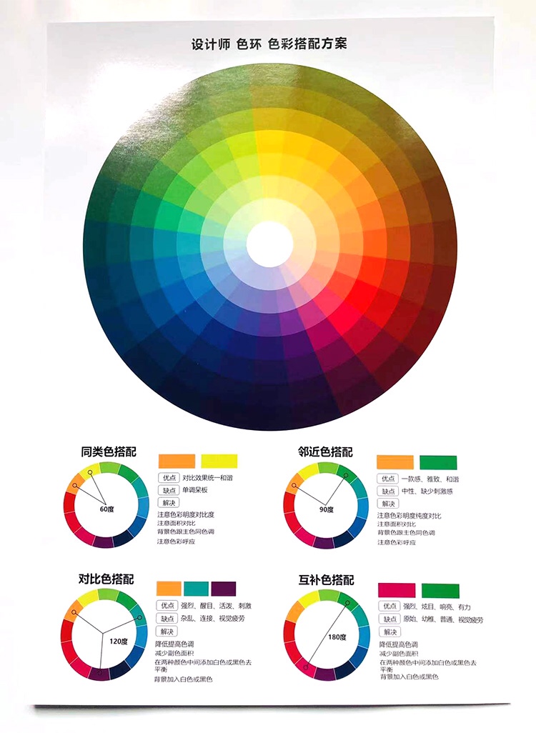 色盘36色环图片配色表图片