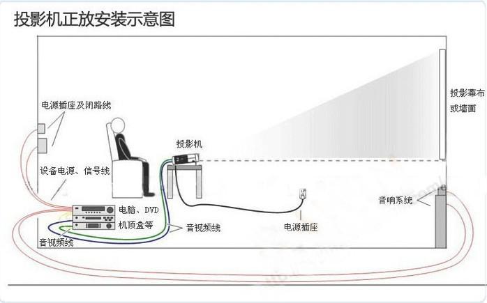 Máy chiếu đã qua sử dụng nec np300 / 400 Máy chiếu đã qua sử dụng HD home 3000 lumens