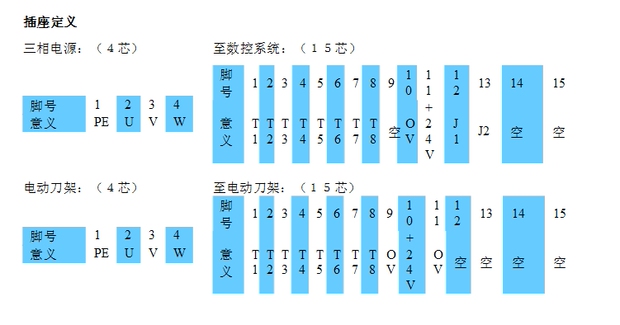 宏达/新墅/新南/文昌/三和/数控刀架控制盒/数控电动刀架接线盒