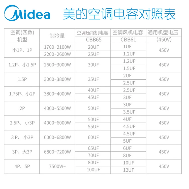 Оригинальный стартер универсального компрессора кондиционера Midea внешняя крышка конденсатора взрывобезопасный CBB65\CBB61