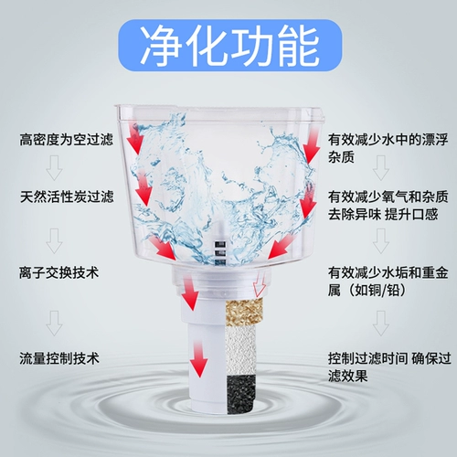2L Home Aquavium Water Cup -Cutle Cettle Японская фильтрация очищенная сетка чайника Интеллектуальная электролитическая чашка Генератор гидритина