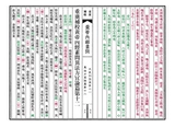 «Открытие тома полезно» Чонггуанг составлена ​​в школу »Huang di nei jing su Вопрос« Учитель Сюй Вэнь