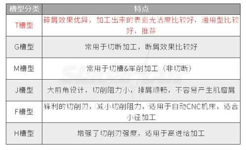 Слот из нержавеющей стали/режущее лезвие Mgmn150/200/250/300/400/500-g/m/t/h/dr/j