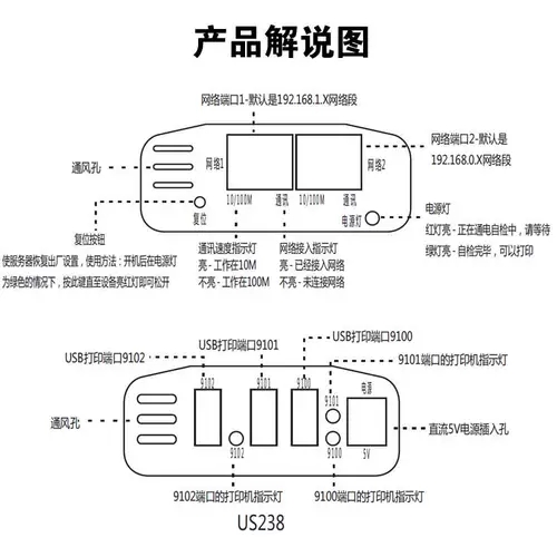 Сервер печать порта 3USB поддерживает EPSON 4156 3168 4167
