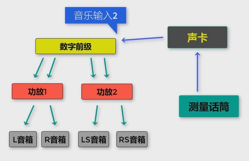 Audio System Karaoke KARAOK