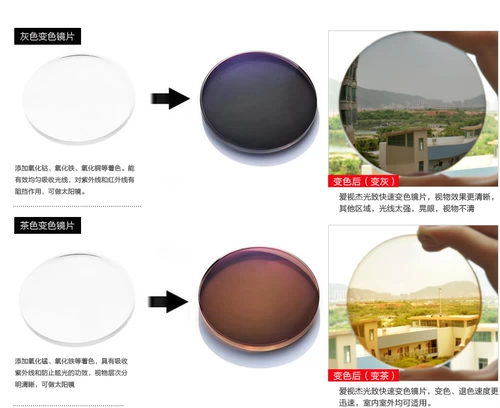 Линзы с изменением цвета миопии могут стать серыми/коричневыми, радиационными и ультрафиолетными смоляными линзами