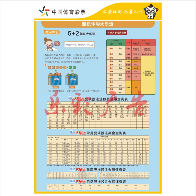 彩票平台- 彩票网站- 彩票APP下载 【官网推荐】广东福彩09年22人获千万以上大奖 人均购彩87元-搜狐体育