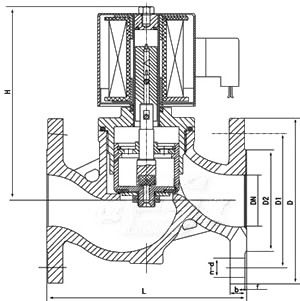 二,zbsf全不锈钢电磁阀解剖图