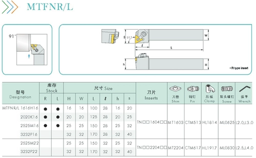 Сан -корейский стержень стержня.