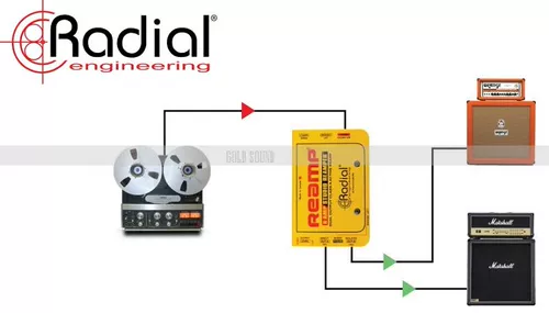 Spot Radial X-AMP REAMP Сингл/500-й серия Active A Enlarced Reamp до уровня