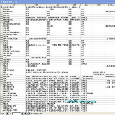 [西医常见病  数据库 资料 sql]
