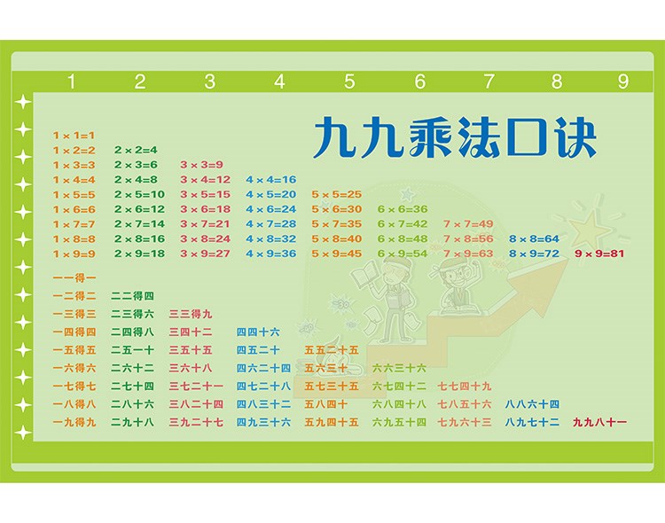 2018新款28歲大九九乘法口訣表 牆貼 可移除小學生兒童房乘法口