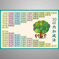 10 плюс подразделение в пределах 10