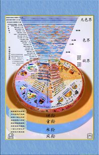 内外の関係、曼荼羅可視化図、曼荼羅図、スモールワールド構造図、タンカ掛け、仏画、写真用紙、プラスチック包装を追加