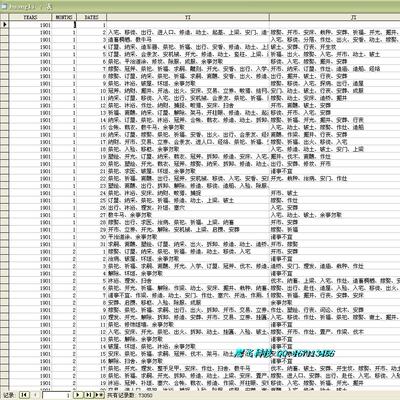 [老黄历200年 1901-2100  数据库 资料 sql]