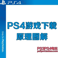 Физический PS4 PS3 Xboxone