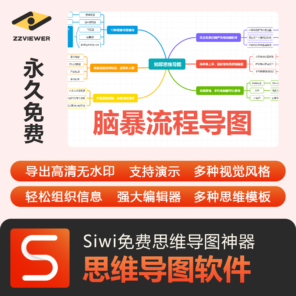 思维导图制作软件头脑风暴工具流程组织架构图演示树形结构鱼骨图