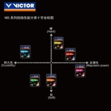 Виктор/Wicker High Bomber-похожий перья VBS-68P VBS-66N VBS-63 VS-100